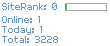 訪客統計(From 2009/08)