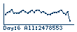 SiteStates